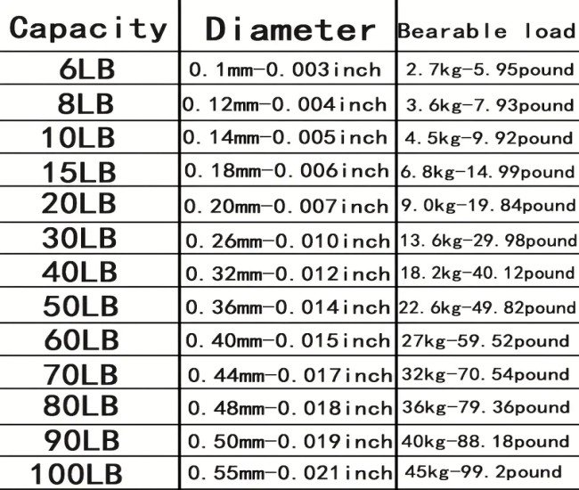 500m/1640ft Super Strong Fishing Line, 4-Strand Multifilament PE Anti-abrasion Braided Line, 10 20 30 40 80 LB for Smooth Long Casting