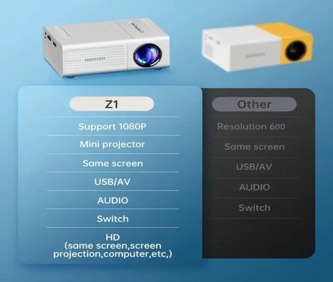 Professional High-definition Mini Projector Suitable For Home Cinemas And Outdoor Camping, Compatible HDTV, USB SD And Holder, Christmas, Halloween, Thanksgiving Gifts